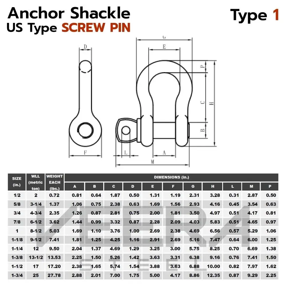 จำหน่ายสเก็นทุกชนิด คุณภาพสูง ครบทุกการใช้งาน